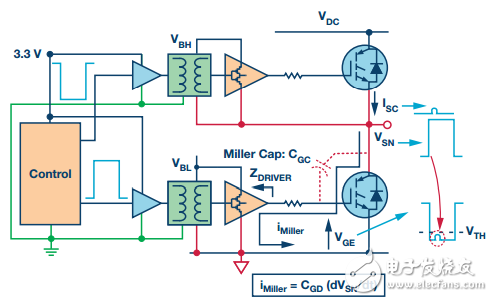 工业电机驱动IGBT过流和短路保护的问题及处理方法,图3. 密勒感应逆变器直通,第4张