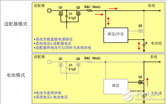 电池充电器功能与充电拓扑结构的详解, 图4：混合充电拓扑结构,第5张