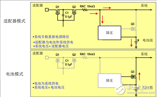 电池充电器功能与充电拓扑结构的详解, 图3：传统充电拓扑结构,第4张