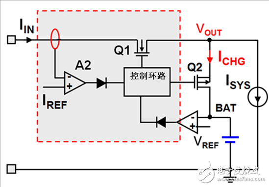 电池充电器功能与充电拓扑结构的详解, 图1：基于电流的DPM,第2张