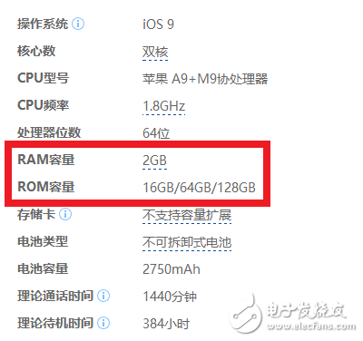 智能手机中的RAM和ROM是什么？,第3张