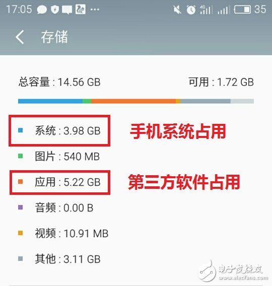 智能手机中的RAM和ROM是什么？,第6张