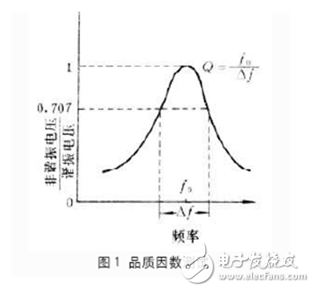 MEMS传感器晶圆级测试与成品级测试浅析,晶圆级测试现状及问题,第2张