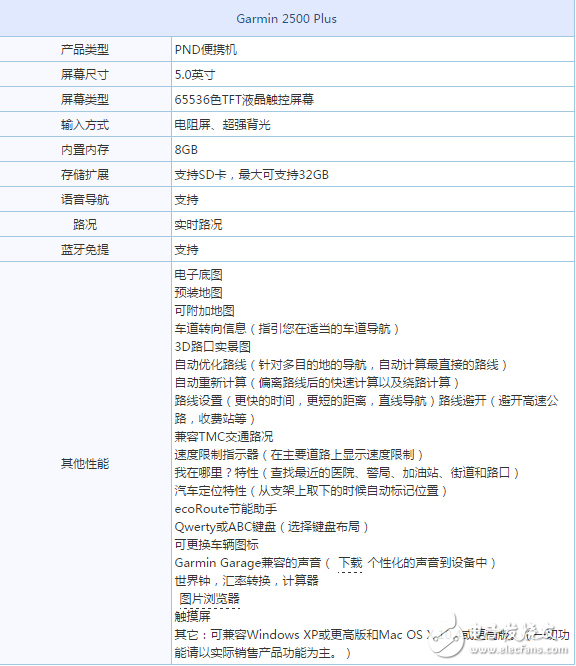 佳明nuvi2500 plus导航预警一体机简介,Garmin 2500 Plus参数,第2张
