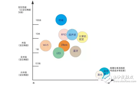 室内定位方案及算法对比详解,第2张