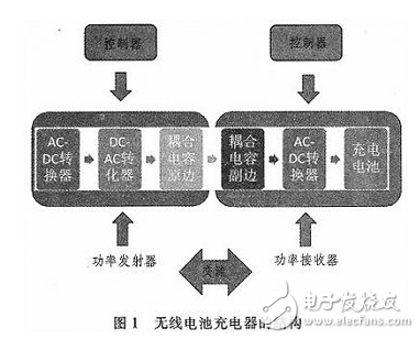 无线功率传输的便携性设备应用,a.jpg,第2张