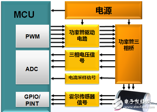 示波器在直流无刷电机行业的典型应用,捕获0001.PNG,第2张