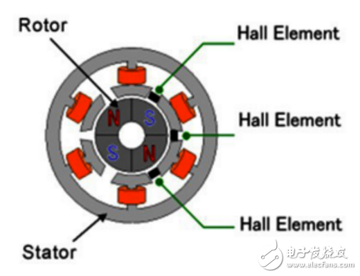 示波器在直流无刷电机行业的典型应用,捕获00001.PNG,第3张