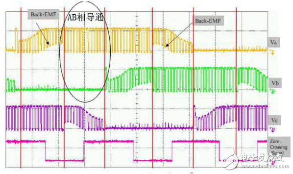 示波器在直流无刷电机行业的典型应用,捕获0003.PNG,第5张