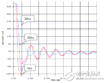 PCB设计中处理信号完整性的常见问题及解决方案,graph.png,第2张