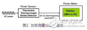 功率计三种分类详解,1,第2张