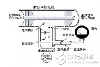 功率计三种分类详解,2,第3张