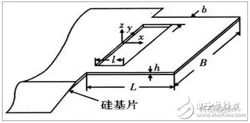 加速度传感器工作原理及分类,压阻式加速度传感器 双臂梁结构,第5张