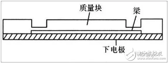 加速度传感器工作原理及分类,压阻式加速度传感器 原理,第4张