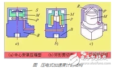 加速度传感器工作原理及分类,压电式加速度计的结构,第3张