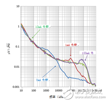 LDO能否提高小型照相机的照片质量,第4张