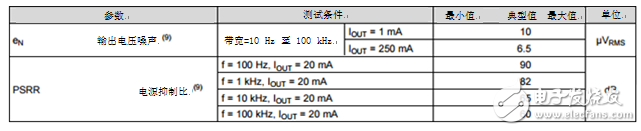 LDO能否提高小型照相机的照片质量,第6张