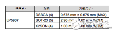 LDO能否提高小型照相机的照片质量,第7张