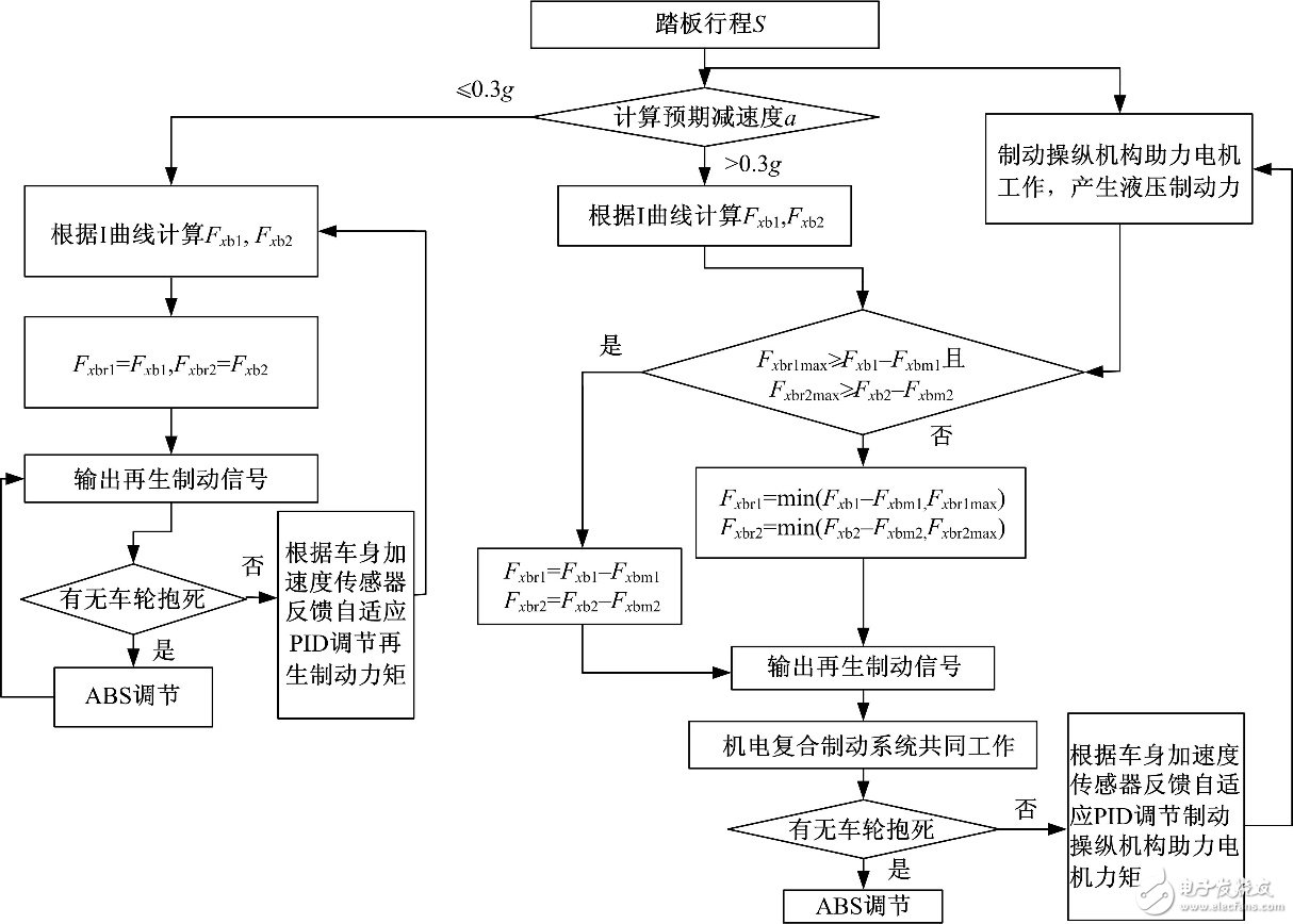 新能源汽车再生能量回馈教学与研究,第3张