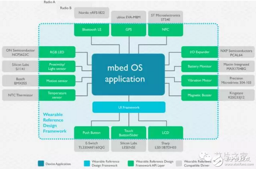 mbeb可穿戴设备参考设计--资料全开源,第3张
