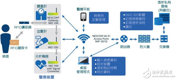 可穿戴医疗设备市场的未来在哪里？,第2张