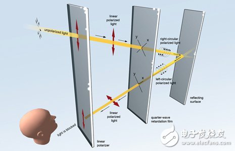 iPhone8也可能用的OLED面板如何从不受青睐到炙手可热,Nokia-CBD-explained,第2张