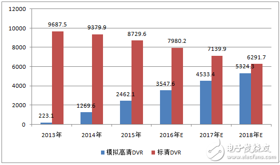 中国视频监控芯片市场规模及发展趋势,第3张