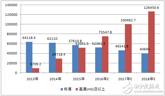 中国视频监控芯片市场规模及发展趋势,第2张