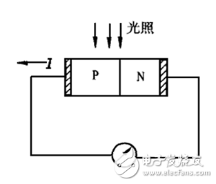 光电传感器工作原理、分类及特性详解（收藏）,第5张