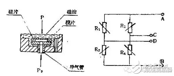 压力传感器的应用实例详解,第2张