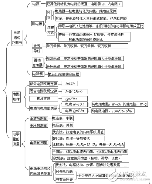 恒定电流知识点总结,第2张