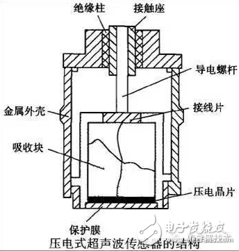 超声波传感器工作原理及主要性能指标,第3张