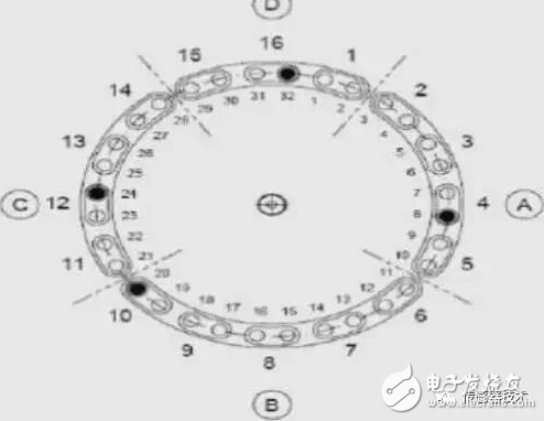 位移传感器应用全面解析,第3张