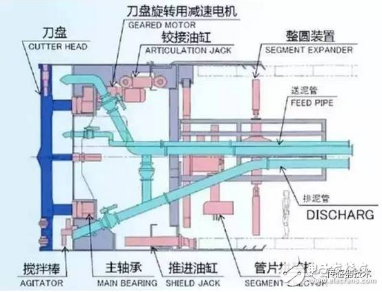 位移传感器应用全面解析,第2张