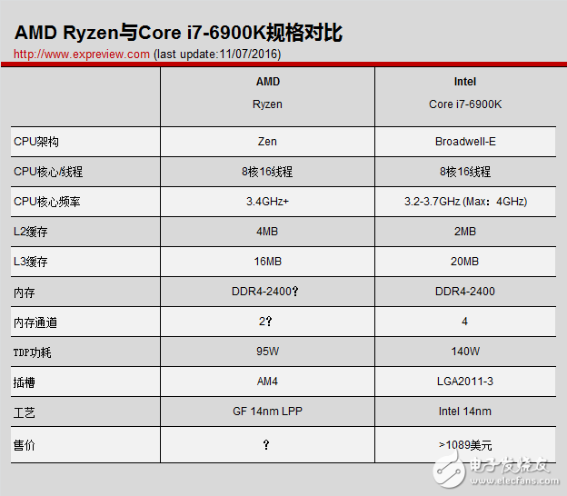 AMD能不能靠强大的Ryzen处理器的Vega显卡翻身？,第2张