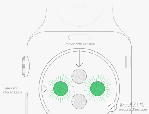 Apple Watch的传感器可以如何进化？,Apple,第2张