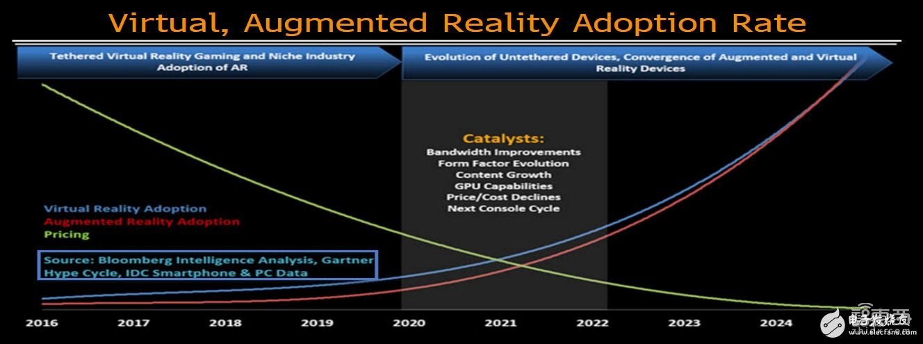 VR与AR或在2020年普及 这12件事你需要知道,2,第2张