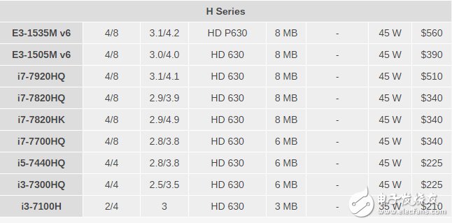 第二波Kaby Lake处理器 Intel诚意几何？,第4张