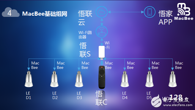 银河风云曾雨：悄然生长的物联网协议,第4张