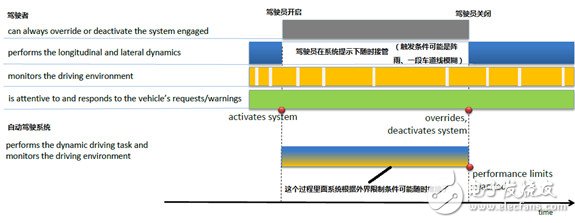 汽车自动驾驶系统层级定义详解,无人驾驶发展，中美差距究竟有多大？国内又有哪些值得关注的无人驾驶技术？| 深度,第3张