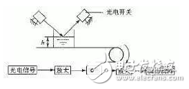 光电传感器的应用实例详解,第6张