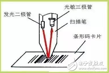 光电传感器的应用实例详解,第2张