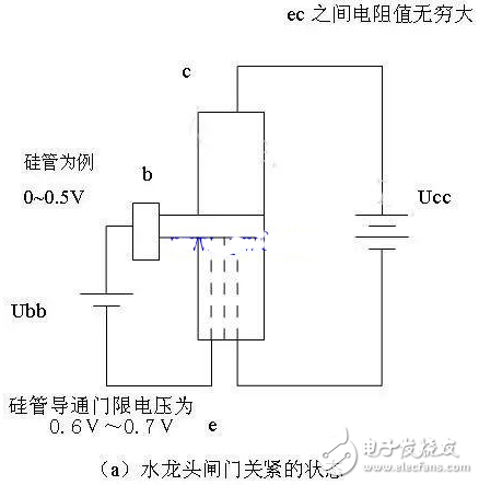 三极管工作原理及主要参数详解,第2张