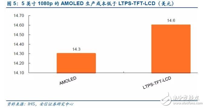 从LCM向OLED 触控屏的发展史简述,【深度】触控全产业链技术详解与市场分析,第5张