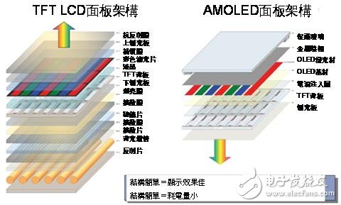 一文让你全面了解OLED技术以及AMOLED屏,第2张