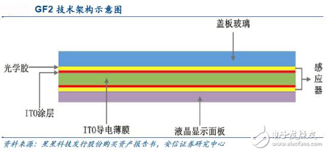 OLED时代On-Cell触控感测器架构有望异军突起,第3张