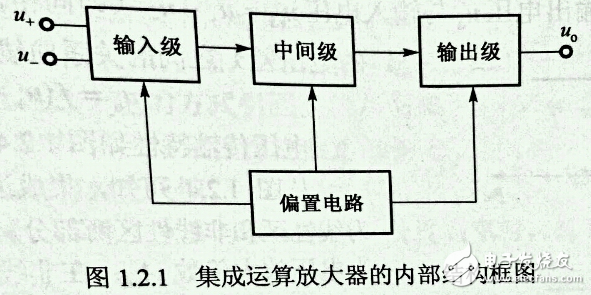 集成电路运算放大器与理想集成运算放大器,集成电路运算放大器,第2张