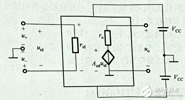 集成电路运算放大器与理想集成运算放大器,集成运放的电路模型,第4张