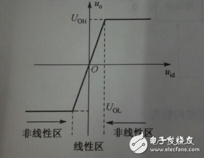 集成电路运算放大器与理想集成运算放大器,集成运放的电路模型,第5张