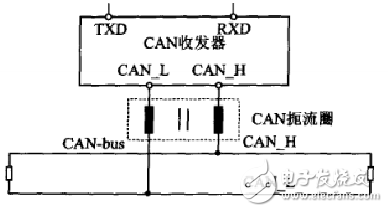 改善CAN电磁兼容性的措施,捕获1111.PNG,第3张